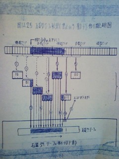 S4410磁気ﾃｰﾌﾟ読み取り動作説明図