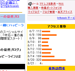 アクセスカウンタ