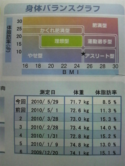 ボディスキャン(5月29日)