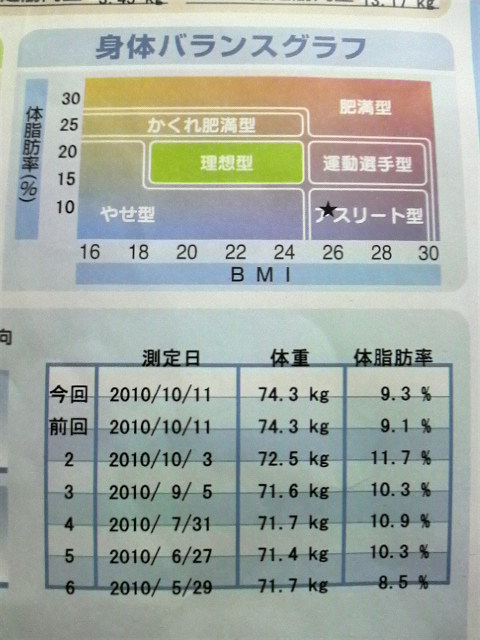 ボディスキャン(2010/10/11)