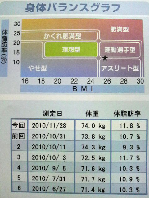 ボディスキャン(2010/11/28)