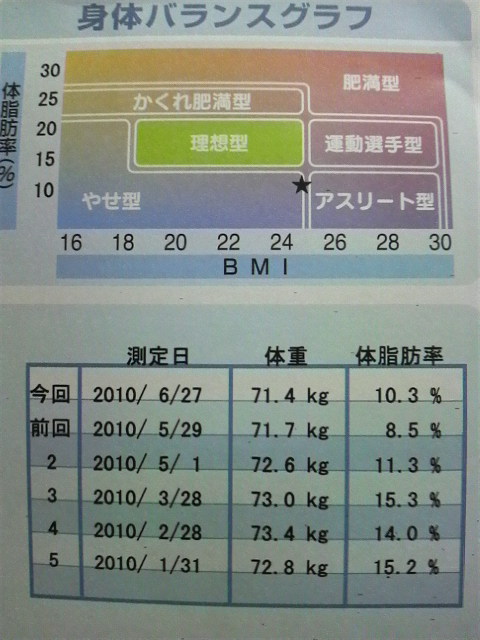 ボディスキャン(6 月27日)