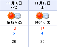 天気予報(20111111)