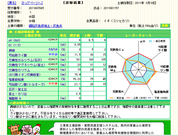 土壌診断結果1.PNG