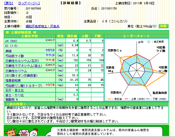 土壌診断結果2.PNG