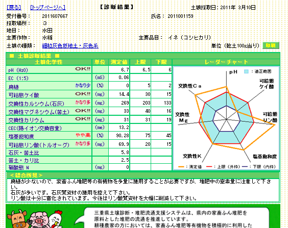 土壌診断結果3.PNG