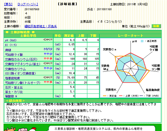 土壌診断結果4.PNG
