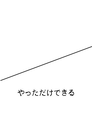レヴィC曲線