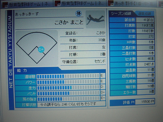 活躍して成績を残すとさらにいいことが。。。