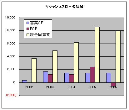 2007021203