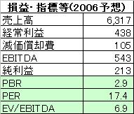 2007012705