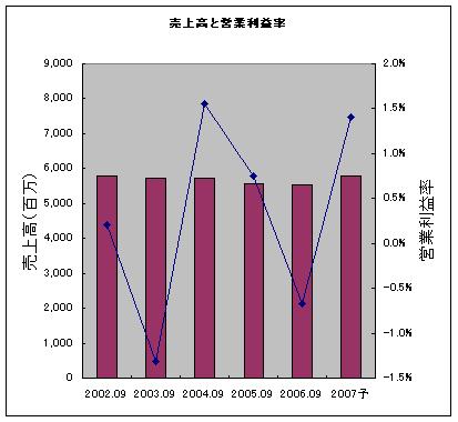 2007040902.JPG