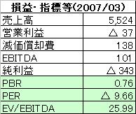 2007040905.JPG