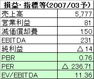 2007040906.JPG
