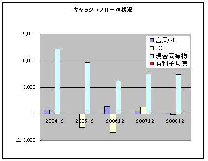 2009050204.JPG