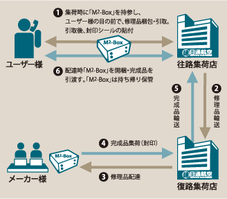 パソコンポのシステム