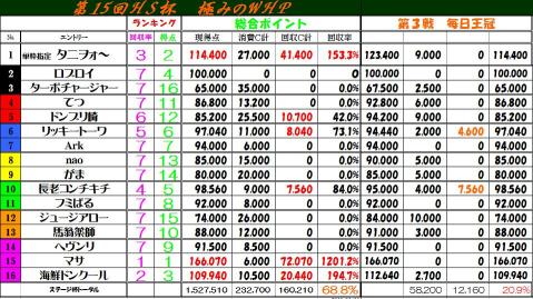 2009毎日王冠集計.JPG