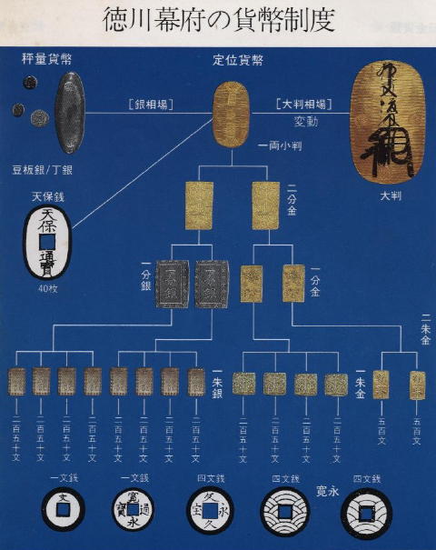 幕府 徳川