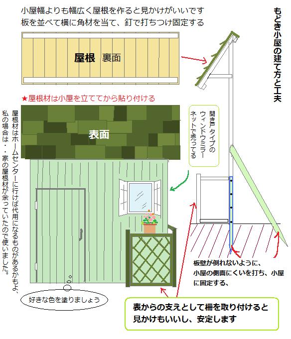 もどき小屋の仕上げ.jpg