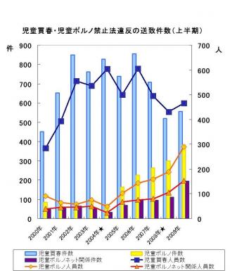 表５　グラフ　よたよたあひる