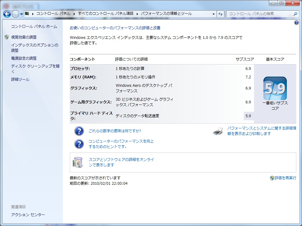 7パフォーマンス