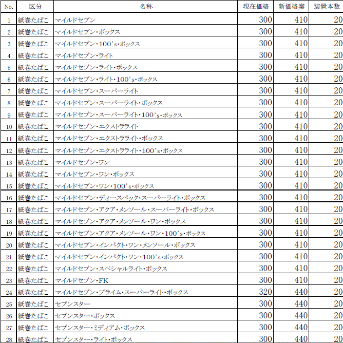 タバコ銘柄1-28