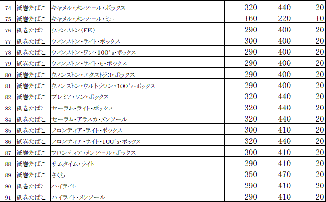 タバコ銘柄74-91