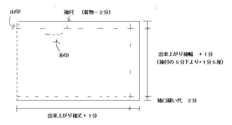 無双袖図01