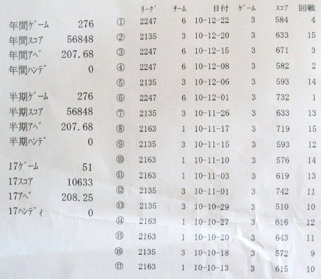 １２月通信簿.JPG