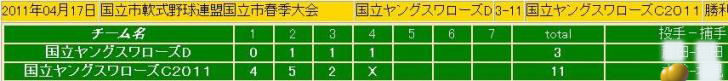 4.17　先発勝ち.jpg