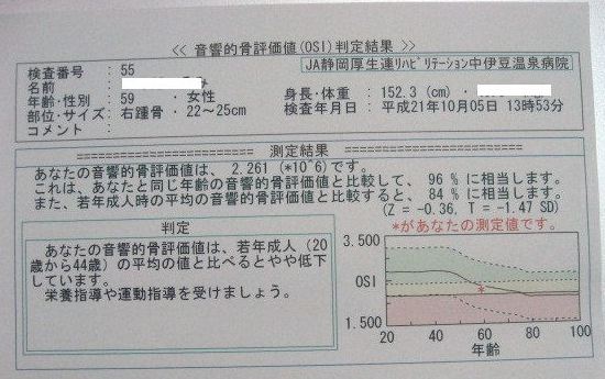 骨粗しょう症検査結果