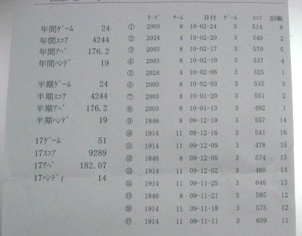 2月締め