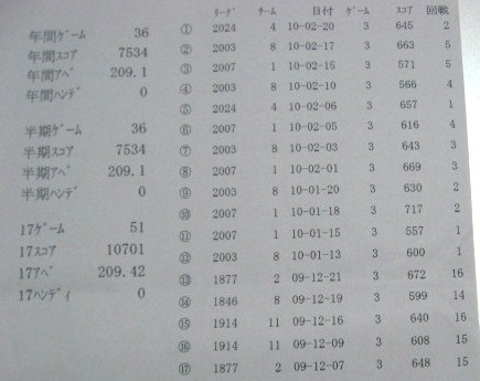 2月締め