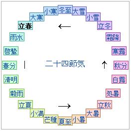 二十四節気