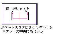 カフェエプロン２