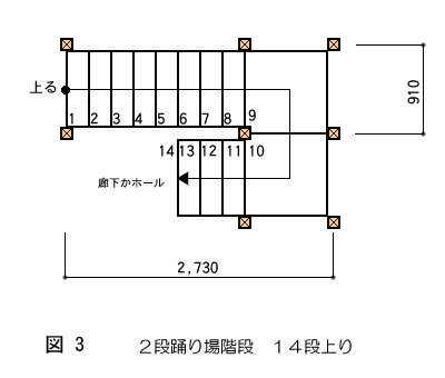 階段7