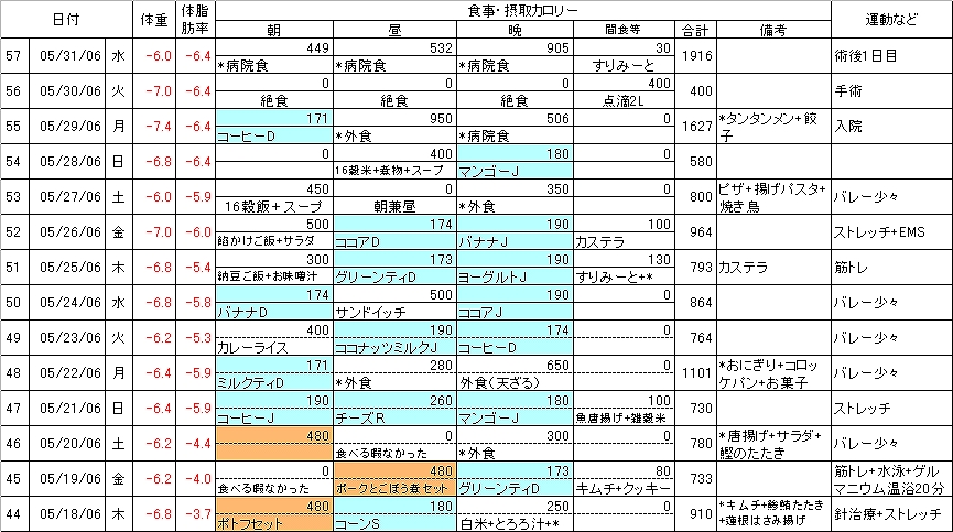 食事運動7w8w.jpg