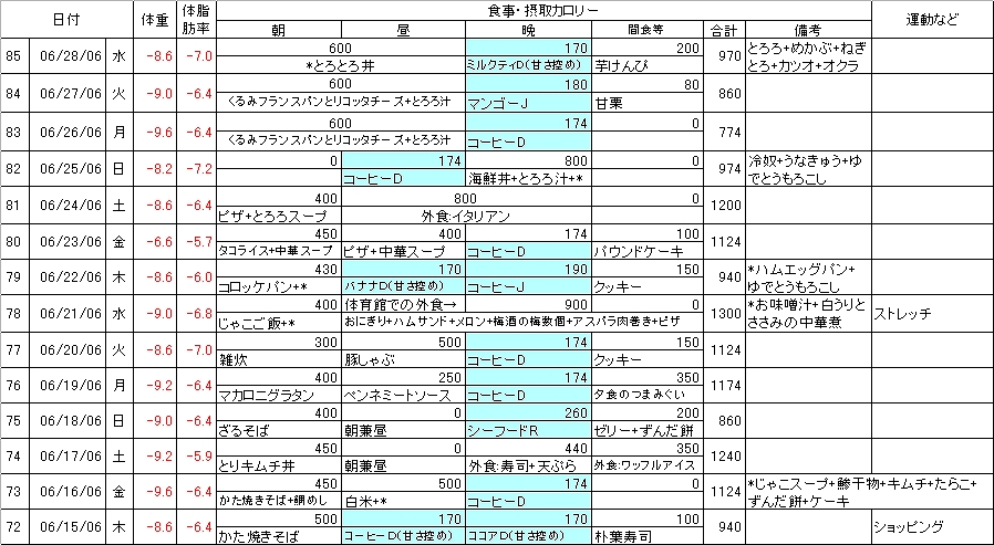 食事運動11w12w.jpg