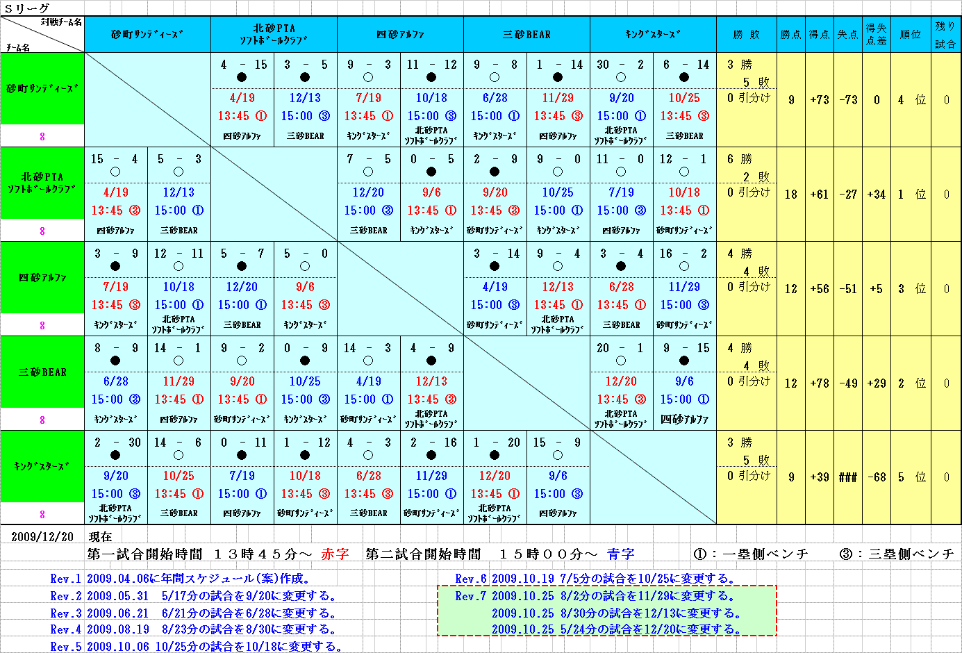 2009年度日程・成績