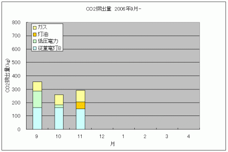 CO2排出量200611.gif
