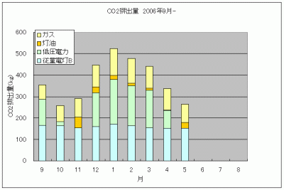 CO2排出量200705.gif
