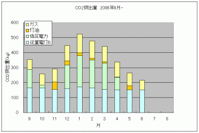 CO2排出量200706.gif