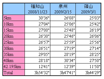 フル比較20090301