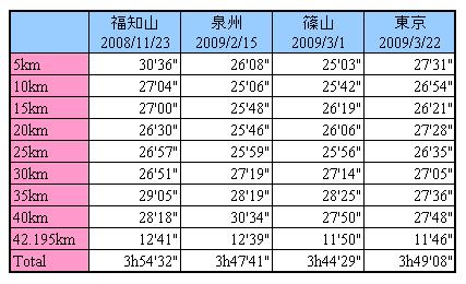 フル比較20090322