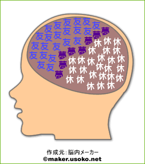 こたの脳内（有）