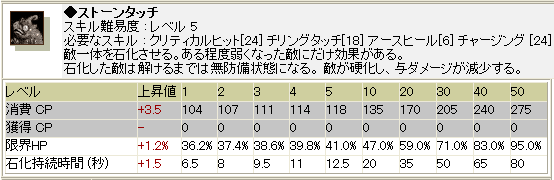 ストーンタッチって？