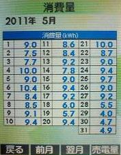 H23.5月　集計　消費量