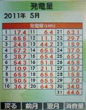 H23.5月　集計　発電量