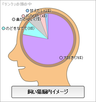 リンク