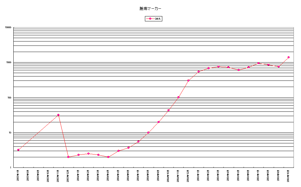 2005-10-21 20:53:44